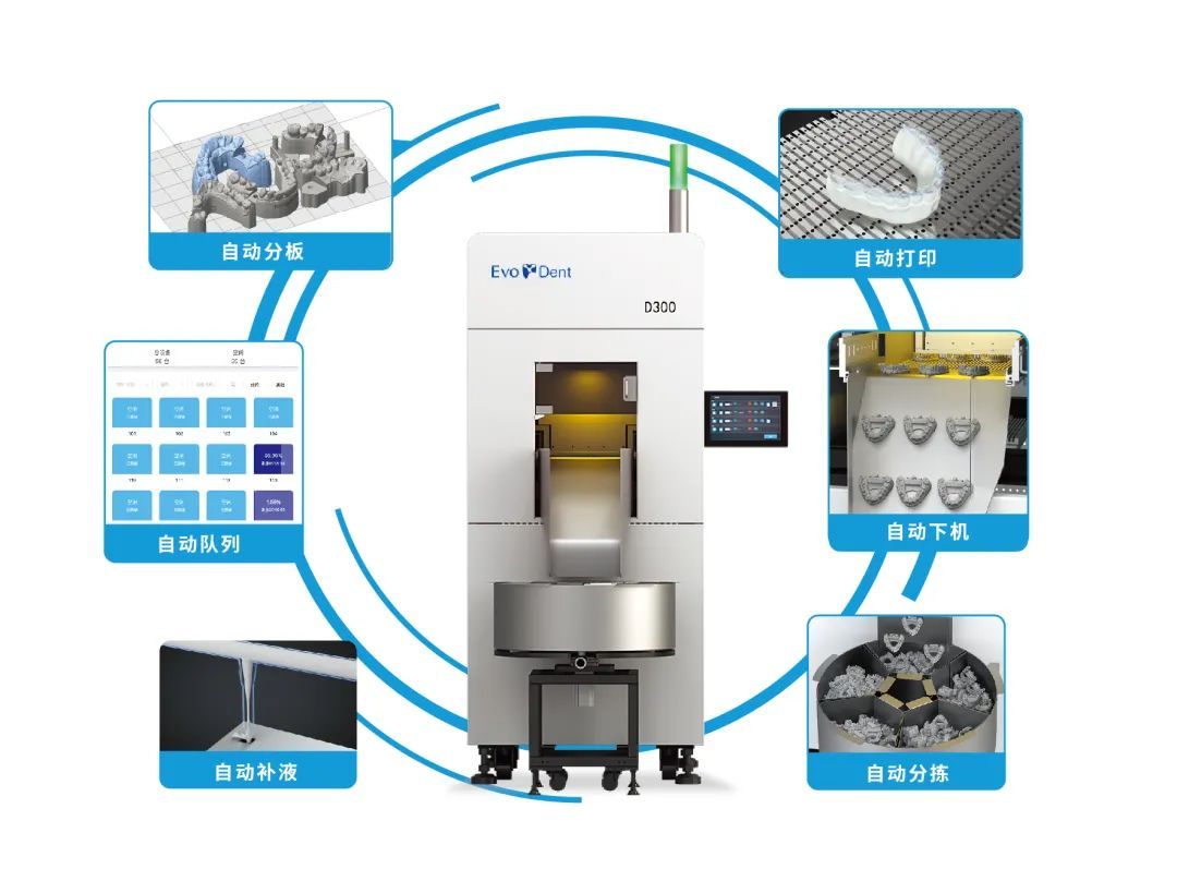 全自动化3D打印机—D300”于2024华南口腔展正式官宣