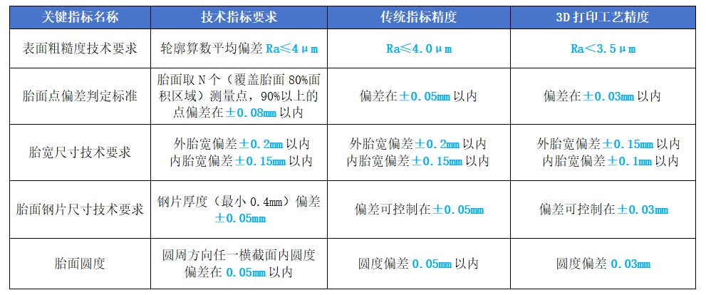 工业3d打印机厂家联泰科技亮相国际塑料橡胶展