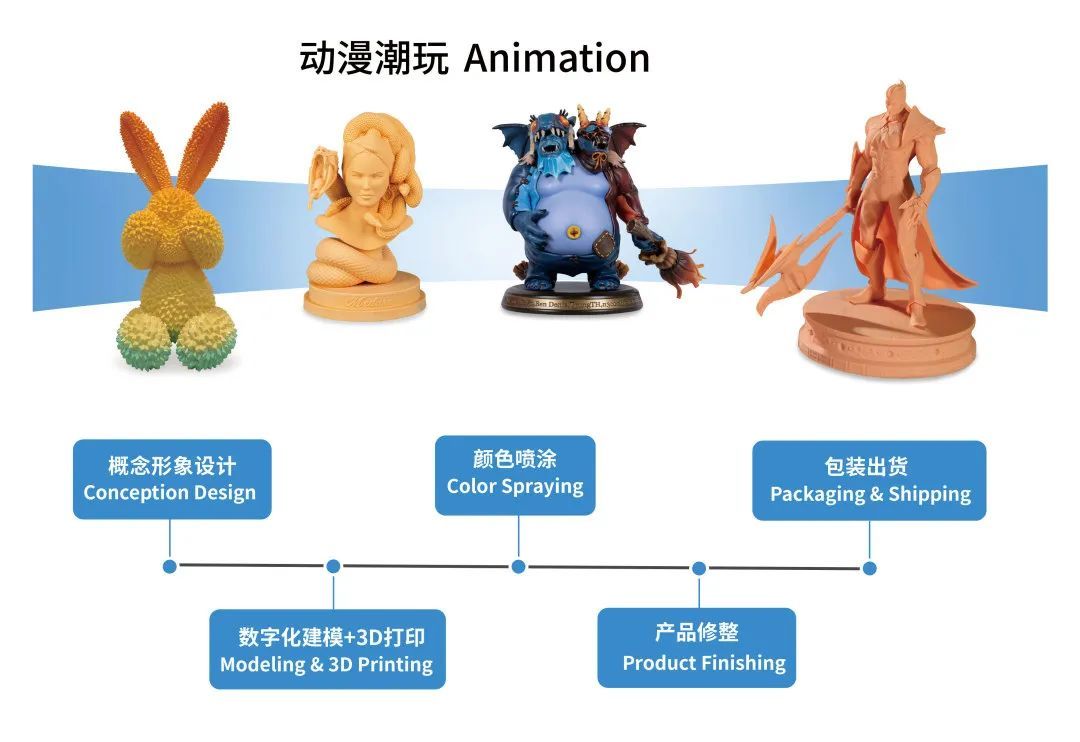 工业3d打印机厂家联泰科技亮相2024亚洲3D打印