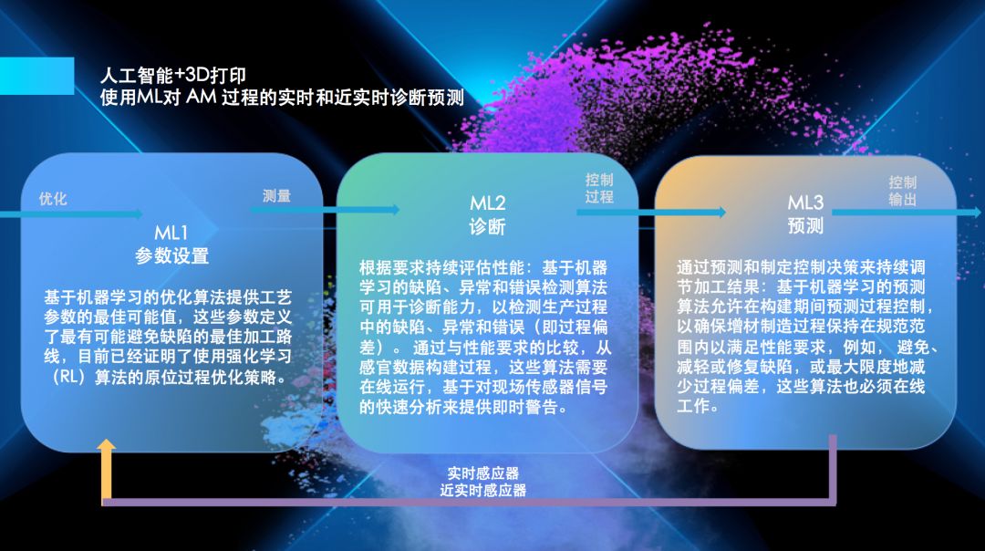 3D打印可否成为翘起地球的支点