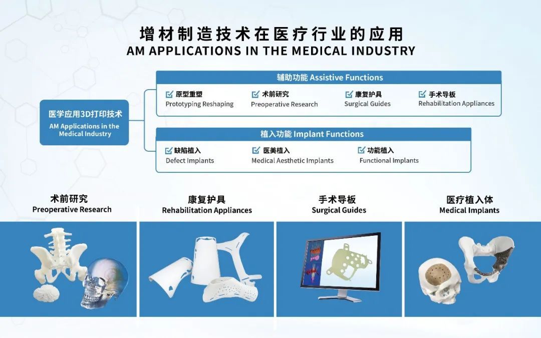 工业3d打印机厂家联泰科技亮相2024亚洲3D打印