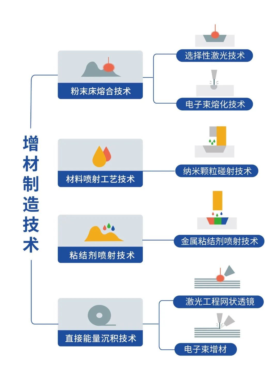 联泰科技于清晓博士谈增材制造行业发展：增材制造行业正在由第一阶段向第二阶段迈进