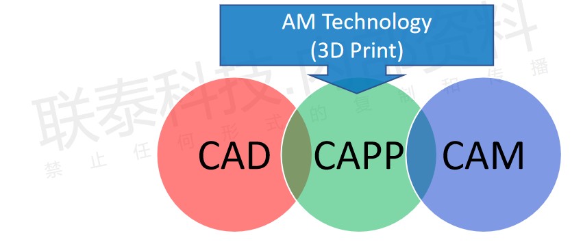 工业级3d打印机