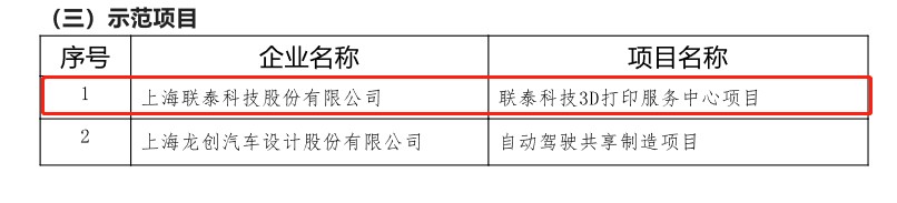 捷报│联泰科技荣获上海市第四批服务型制造示范企业02