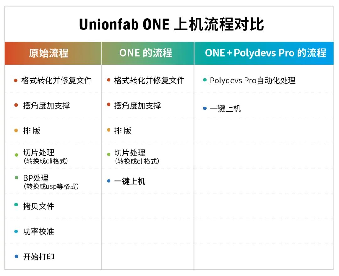 UnionfabONE3d打印机如此神奇！丨只需一键，轻松解决手扳厂的两大难题01