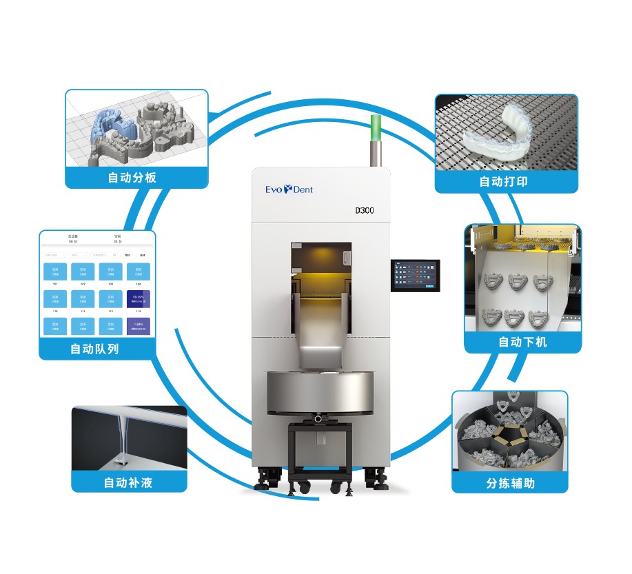 口腔医疗3D打印机