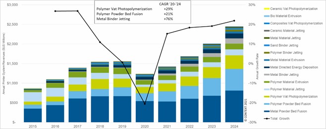 联泰科技于清晓博士谈2021：3D打印机正在围绕深度和综合2个维度螺旋演化01