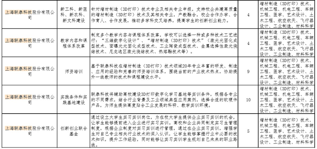 联泰科技成功入选2020年第一批产学合作协同育人项目02