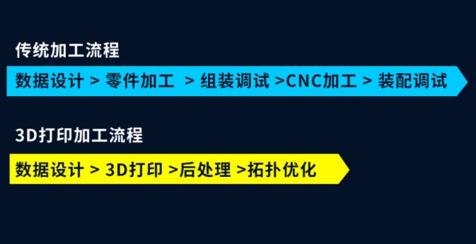 3D打印工装夹具