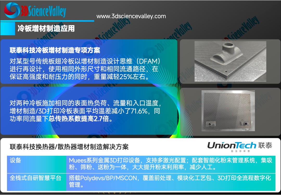 工业级金属3D打印